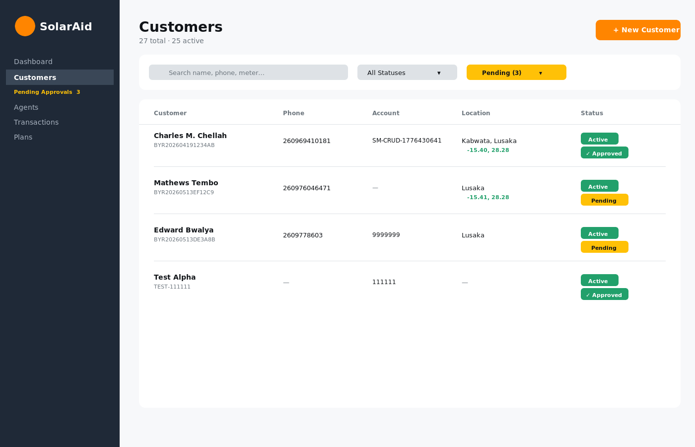 Customers list
