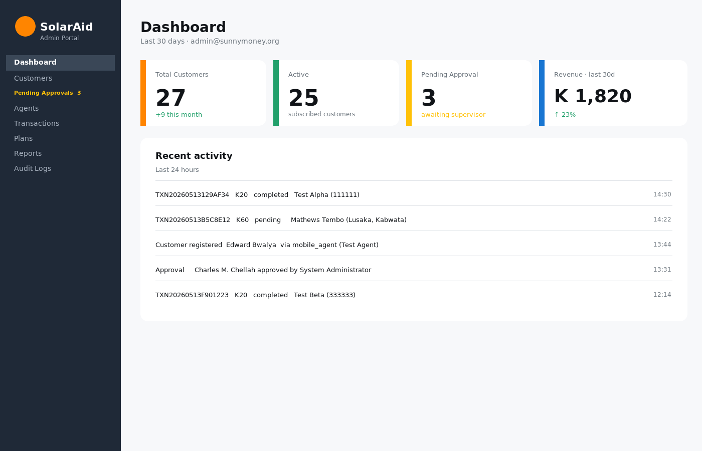 Admin dashboard